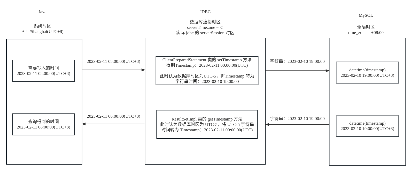 jdbc