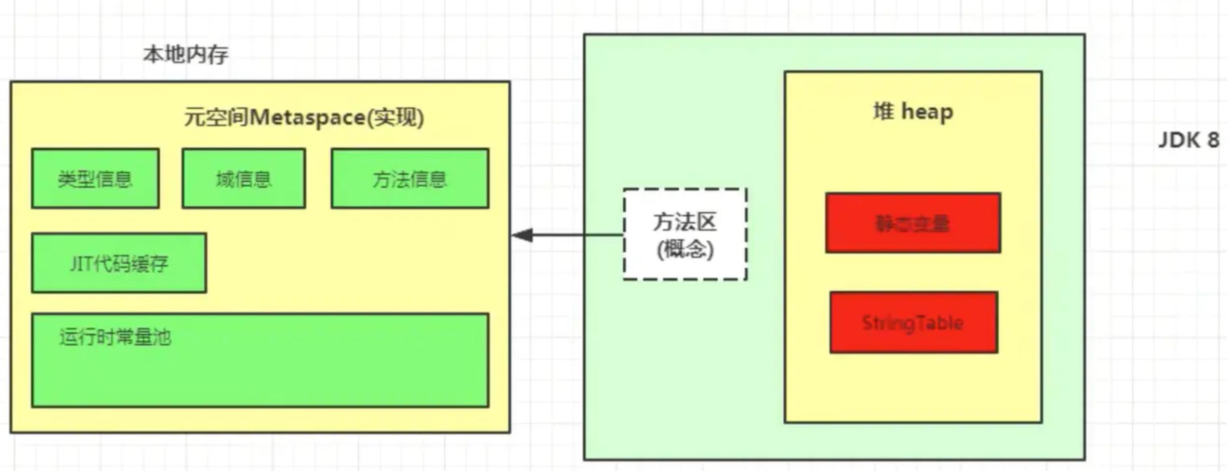 jdk8-method