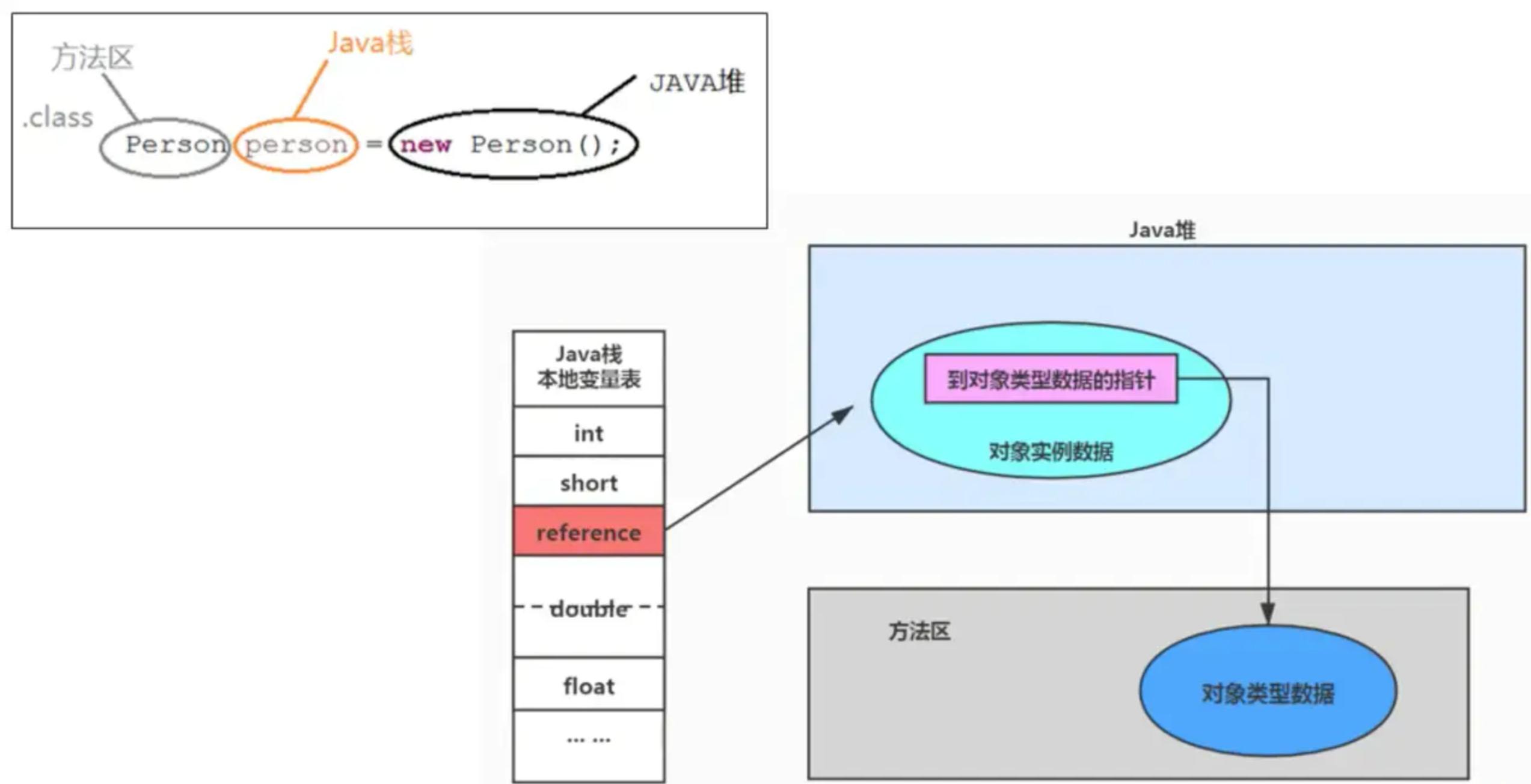 jvm-relation