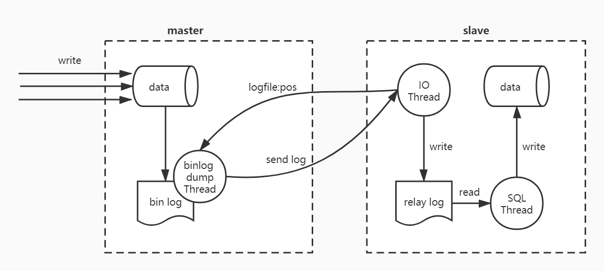 mysql