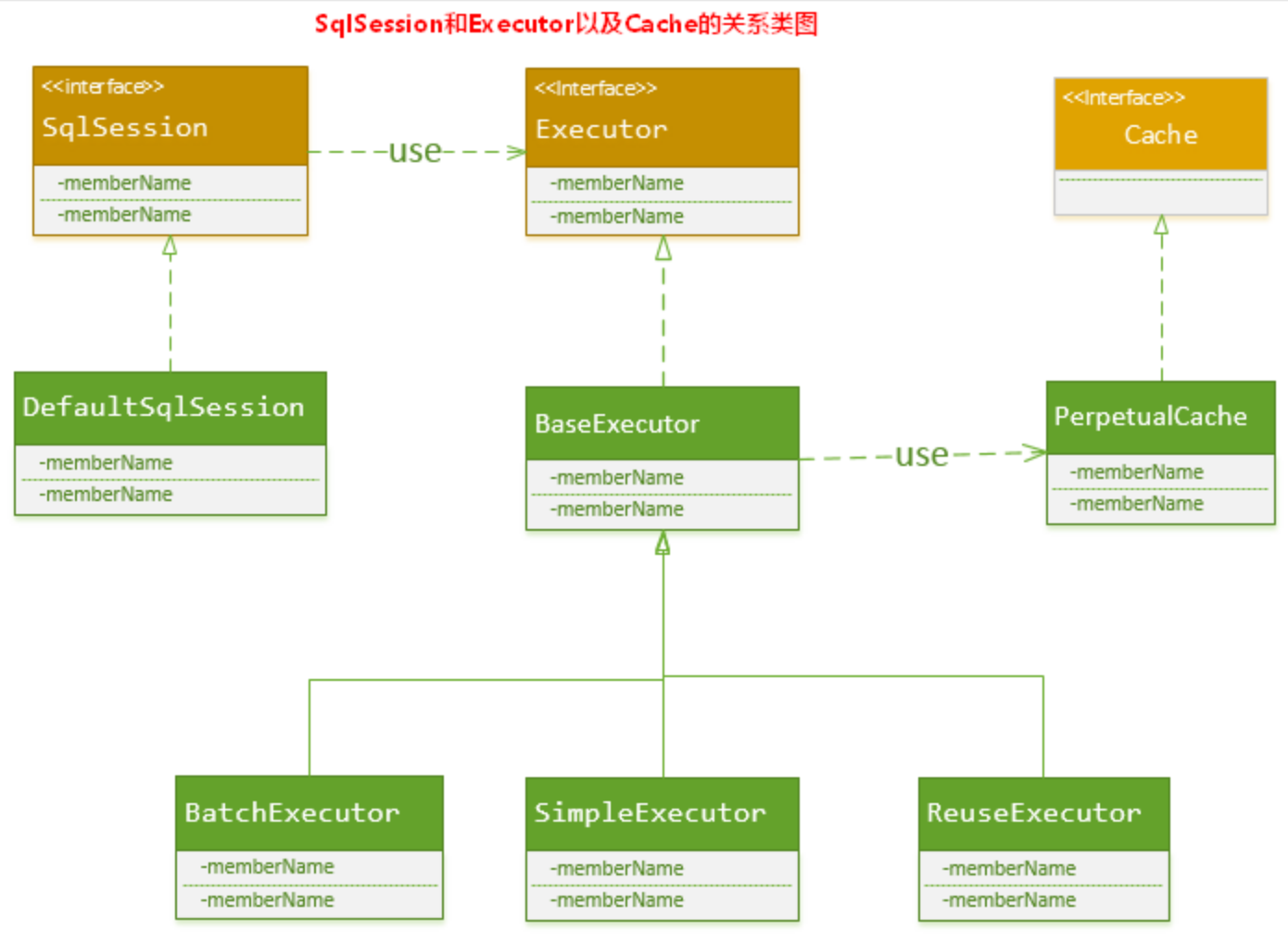 sqlsession